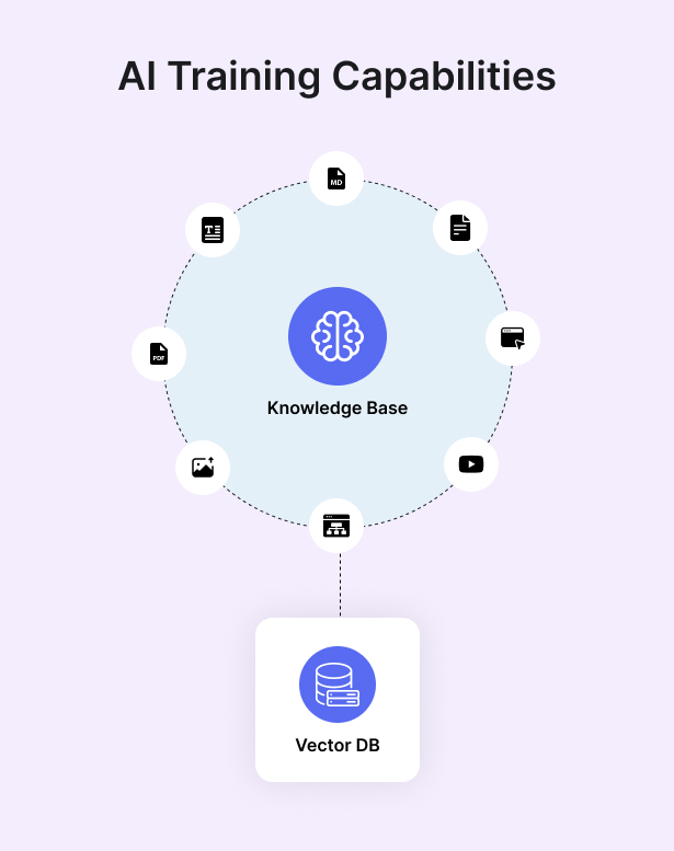 Helpnest - Ai Powered Chatbot And Support Ticketing System Saas